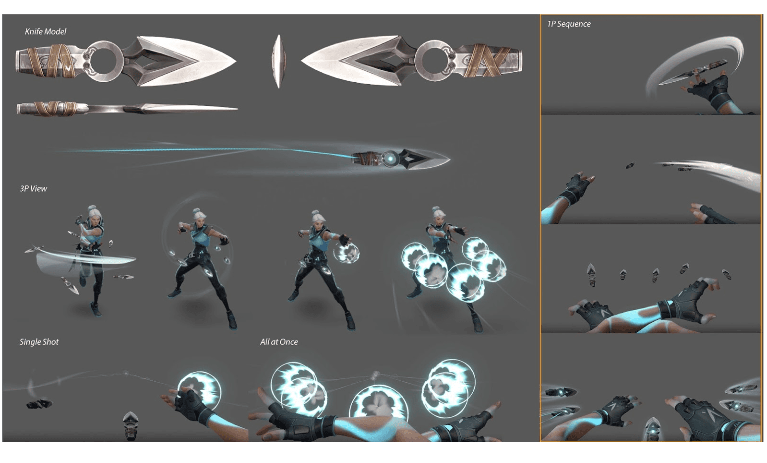 Game Model 2