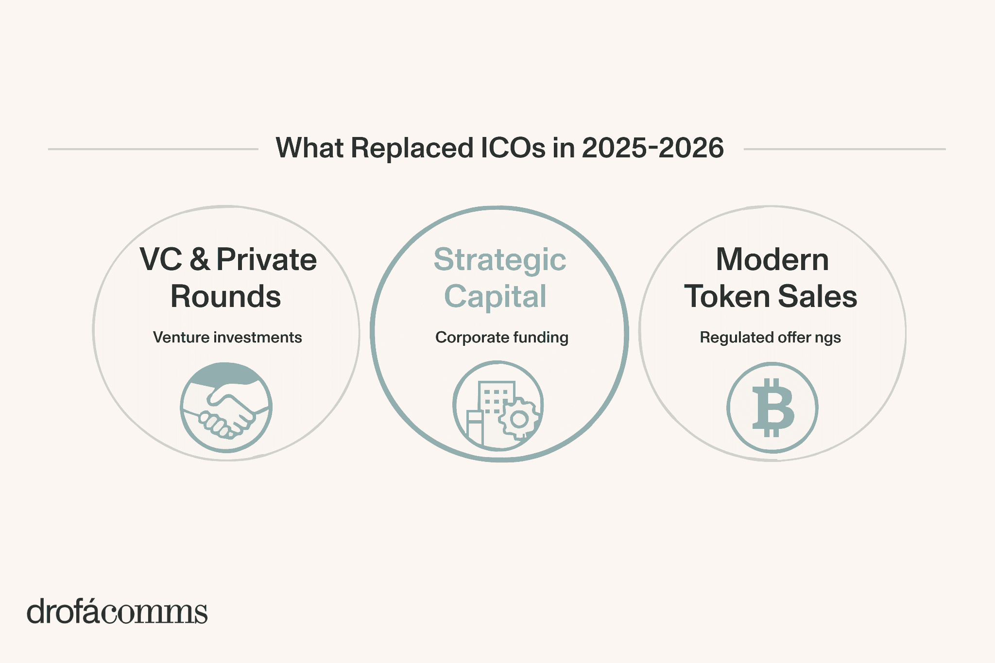 crypto-fundraising-in-2026-what-replaced-IPO