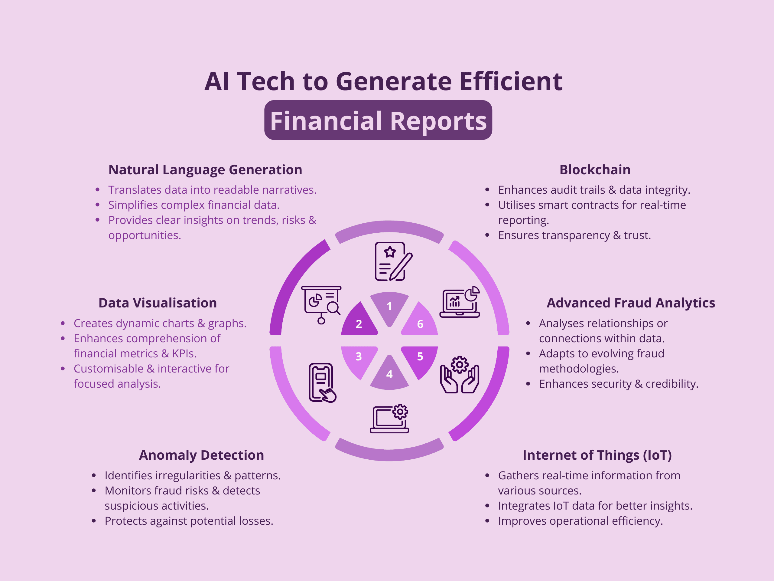 AI Tech to generate financial reports