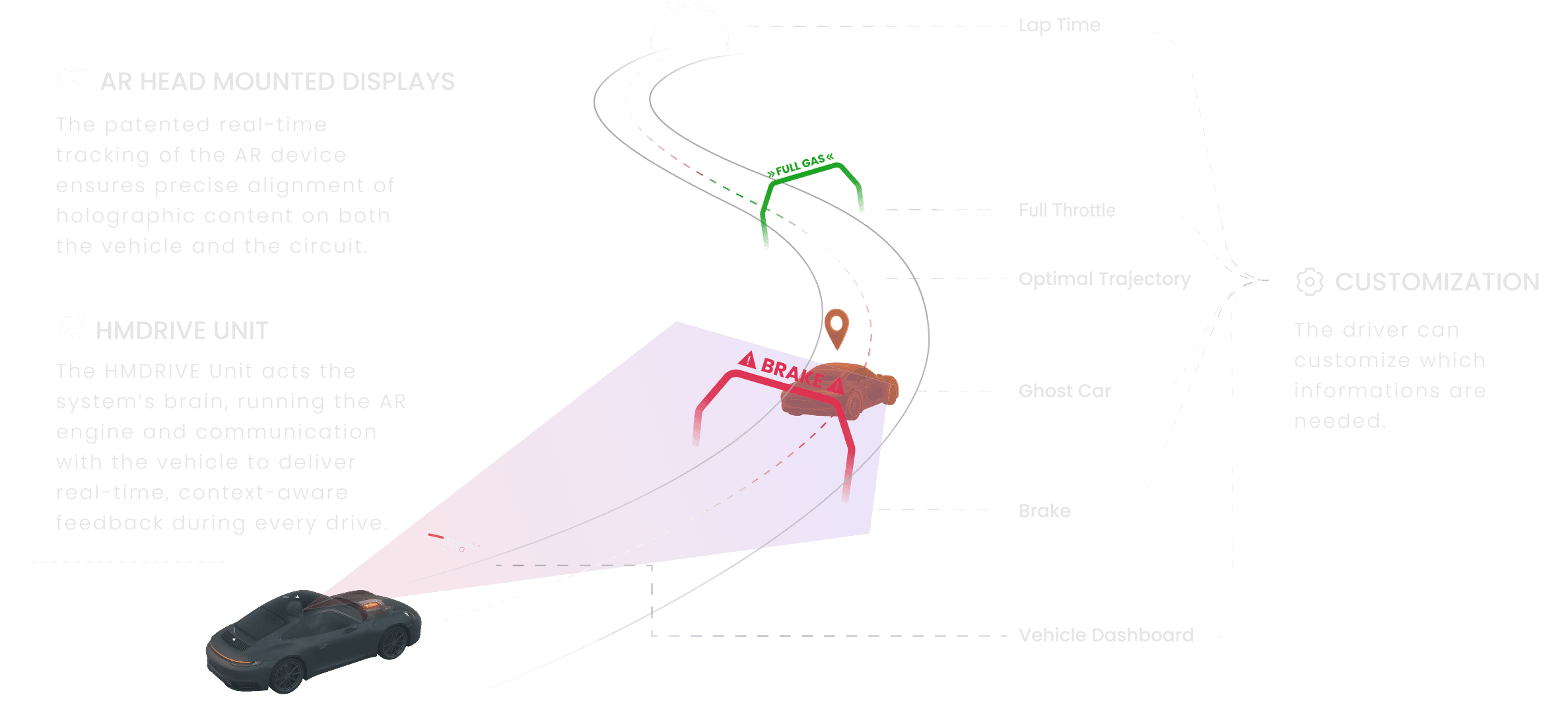 Technology explanation