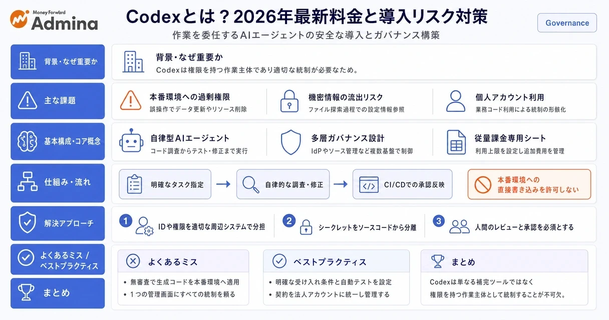 【図解】SCIMの全体像