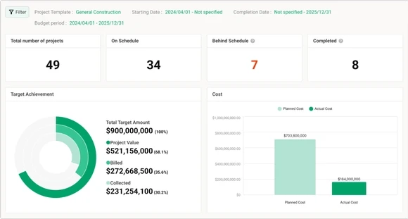 Company Dashboard \ Kanna