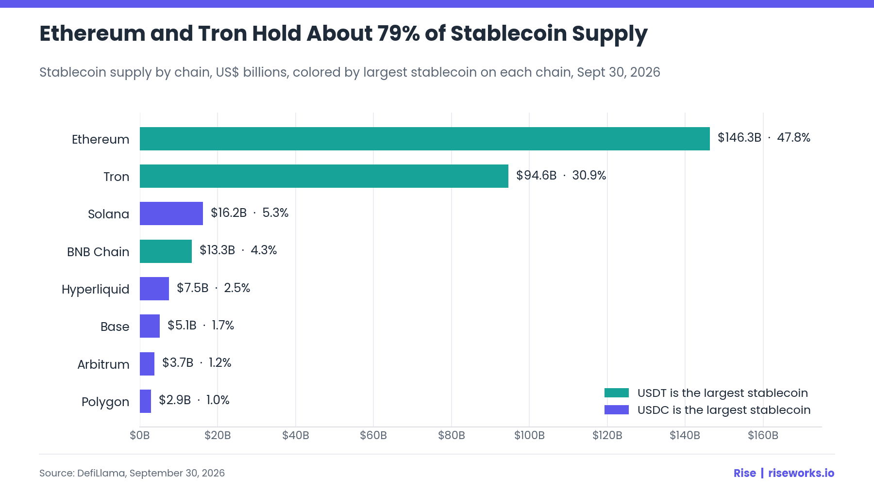 Q3 2026 Stablecoin Trends 