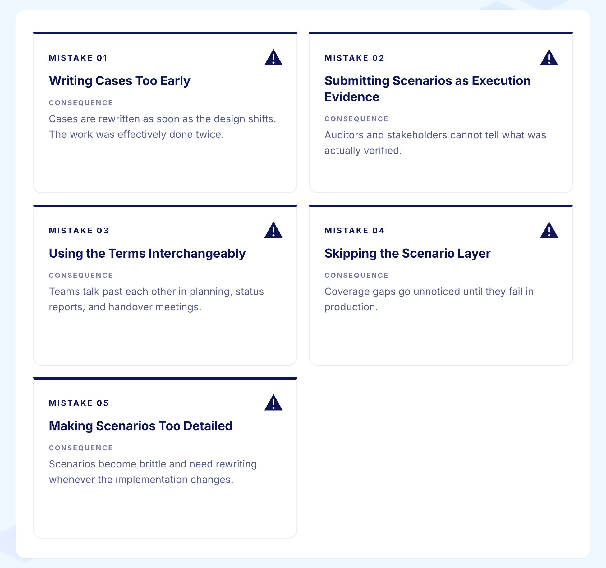 Test case vs test scenario - Common Mistakes
