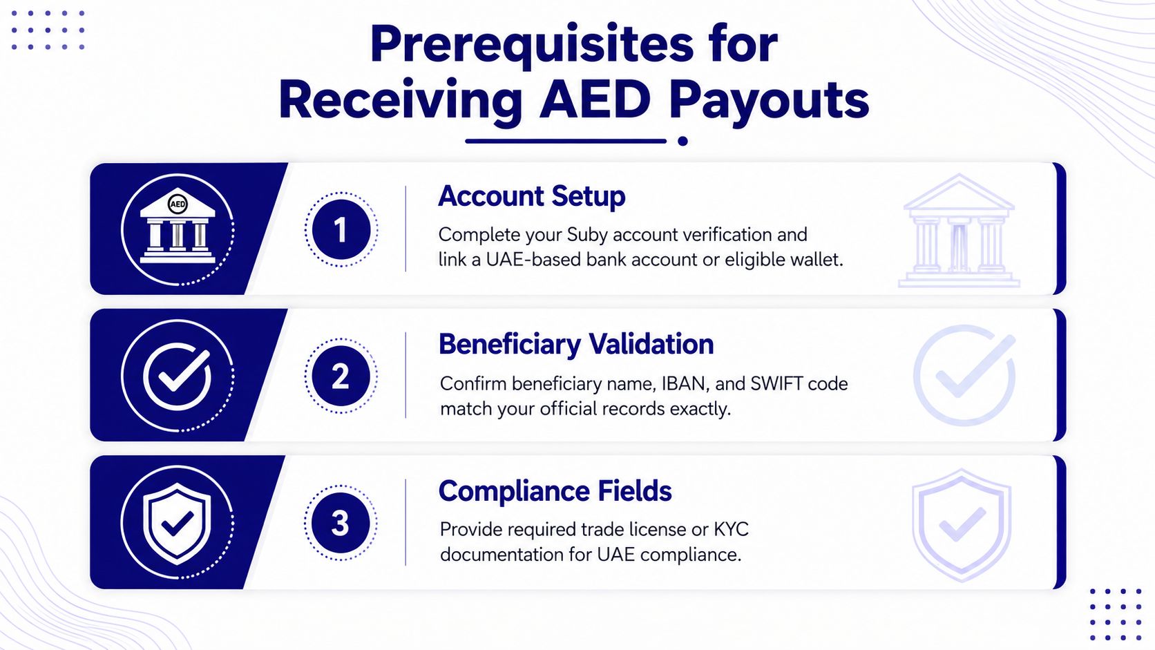 A professional infographic outlining three key prerequisites for receiving AED payouts through a Suby account.