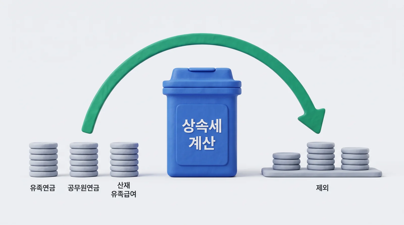 국민연금 유족연금과 공무원연금, 산재 유족급여가 상속세 계산 밖으로 빠지는 구조