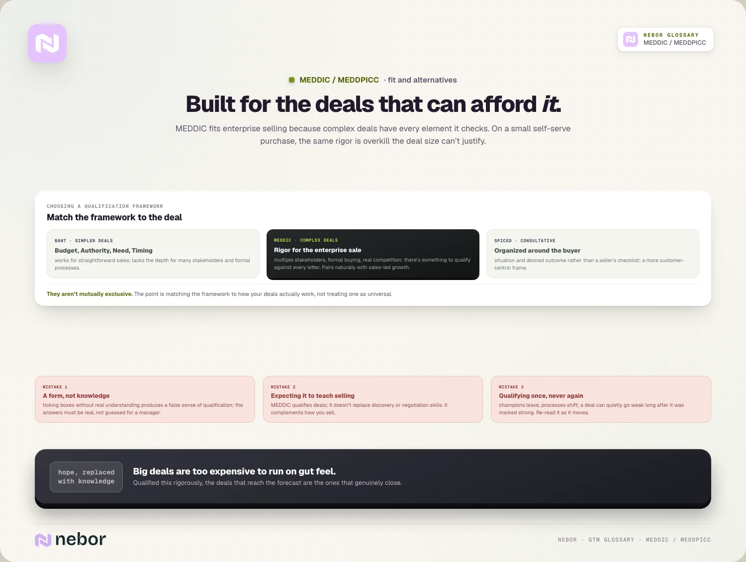 Built for the deals that can afford it: MEDDIC fits enterprise selling because complex deals have every element it checks.