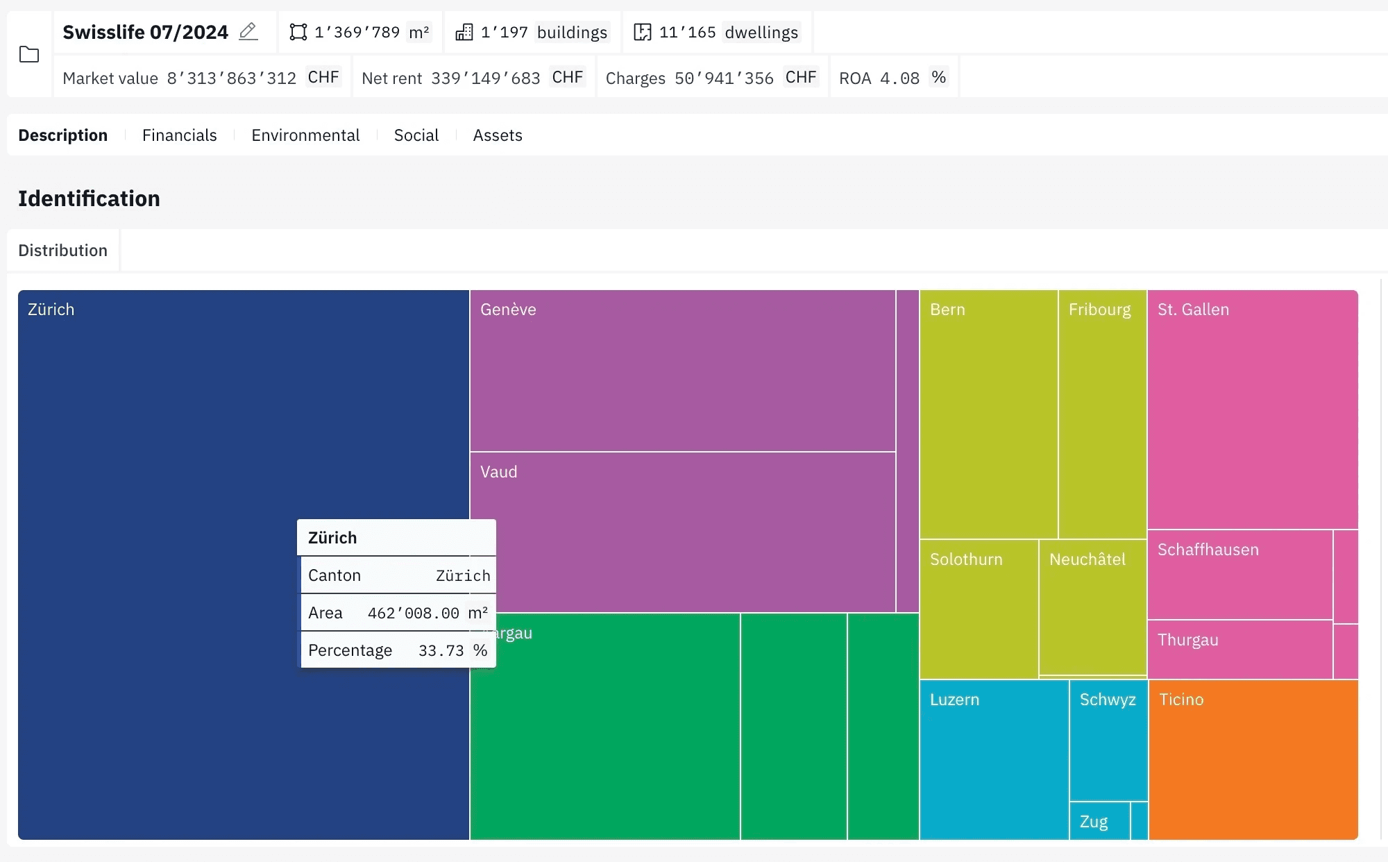 As an asset manager, consolidate your portfolio, automate your risk assesment, find arbitrage opportunities and trade the agio.