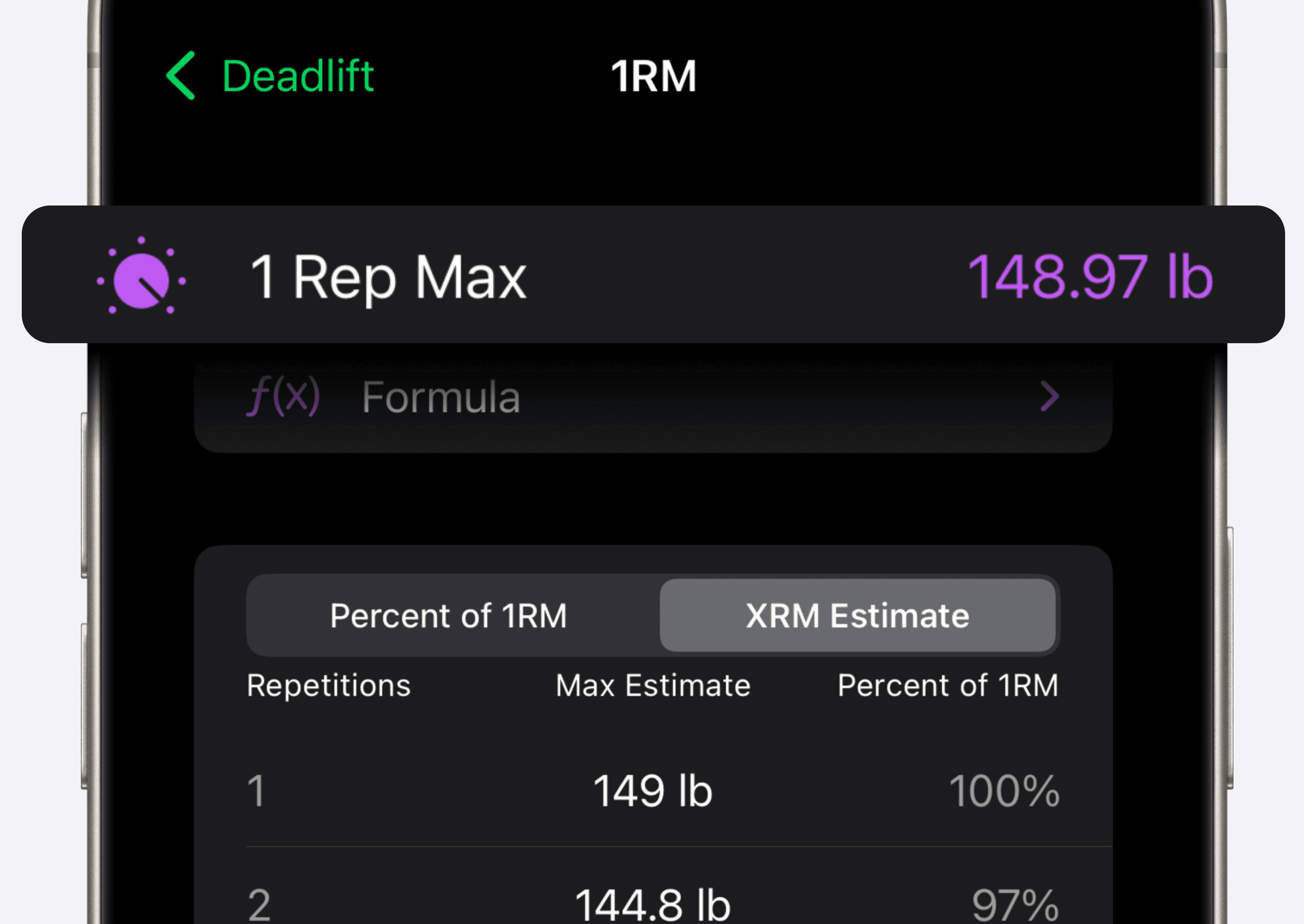 A screenshot of the Setgraph app showing a deadlift 1 Rep Max estimate of 148.97 lb. The screen includes a section labeled 'Percent of 1RM' with a table listing repetitions, max estimates, and percentages. The table shows 1 repetition at 149 lb (100% of 1RM), and 2 repetitions at 144.8 lb (97% of 1RM). The design uses a dark theme with purple highlights for values and formulas.