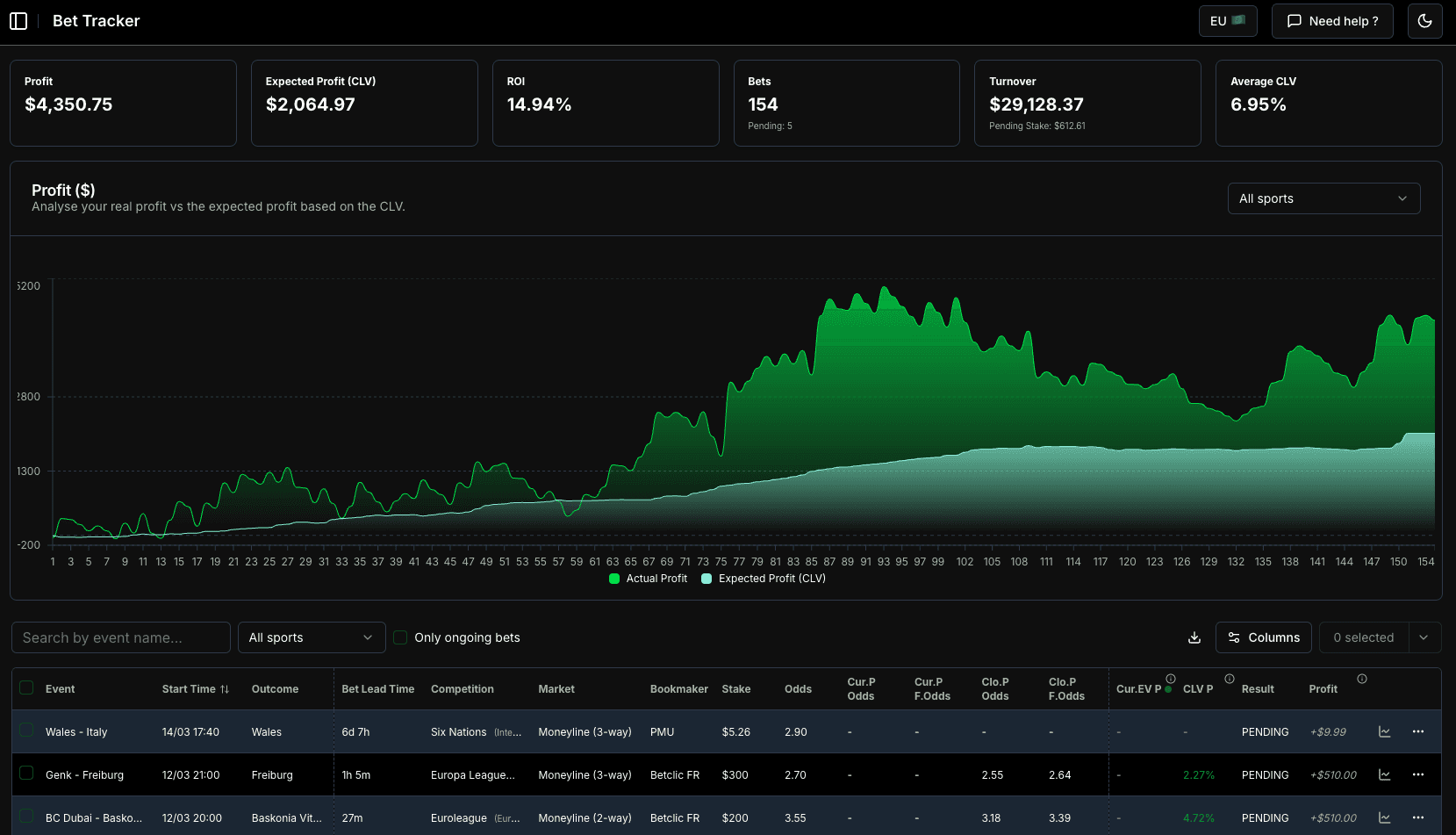 ValueBetFactory bet tracking