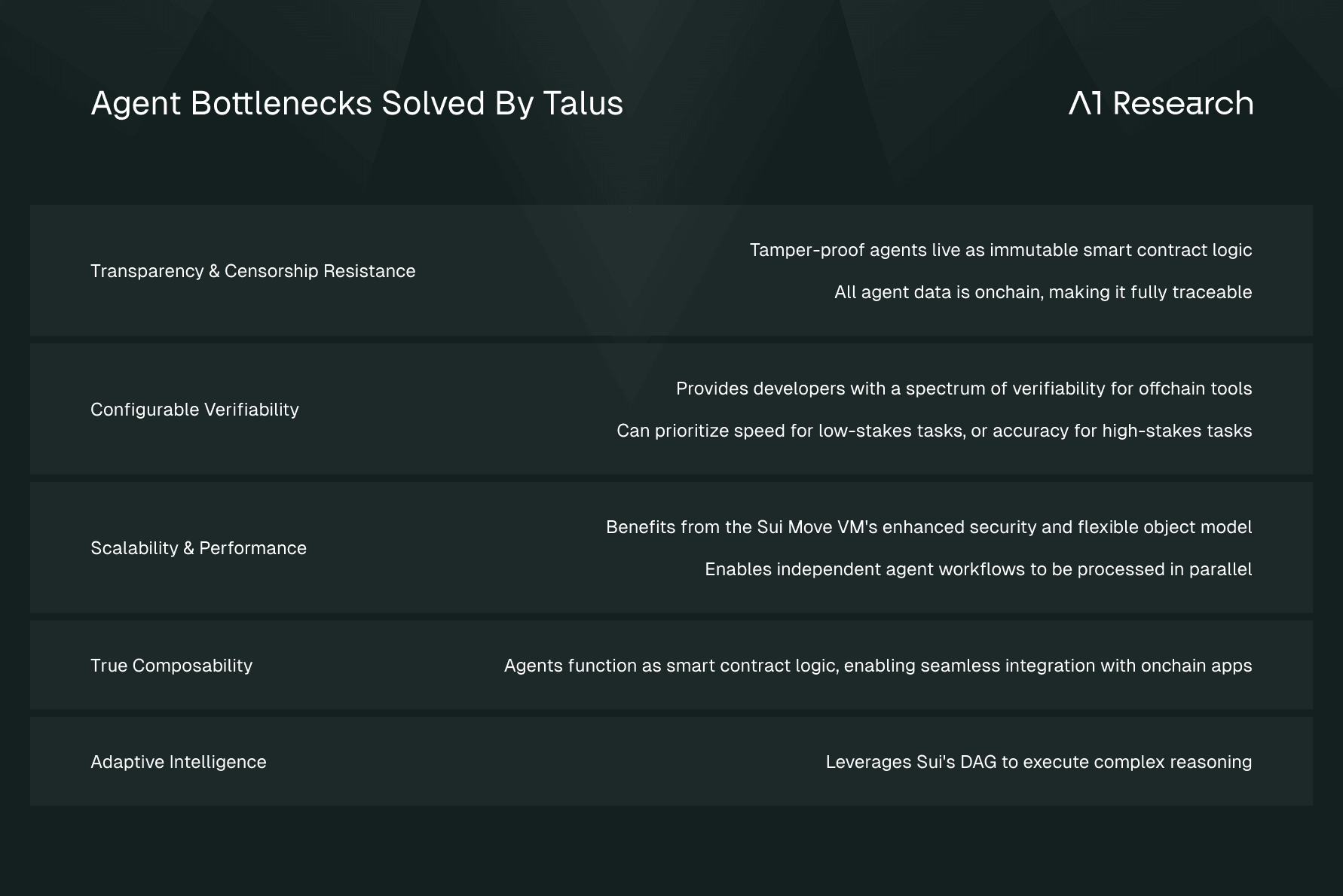 Proprietary Visual Based on Talus Documentation