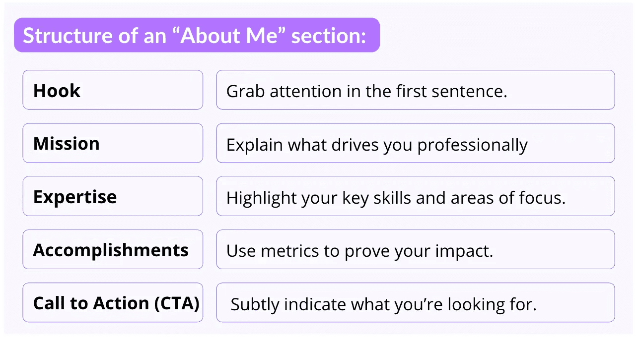 what is the perfect structure of an about me section on LinkedIn with a Hook, mission, expertise, accomplishments and a call to action