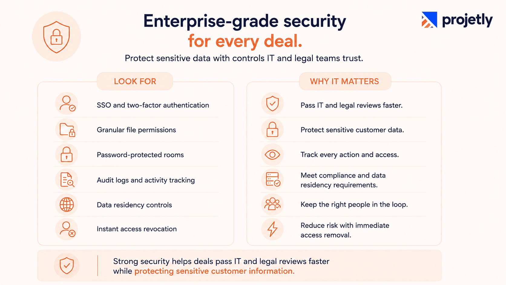  Security and Access Control