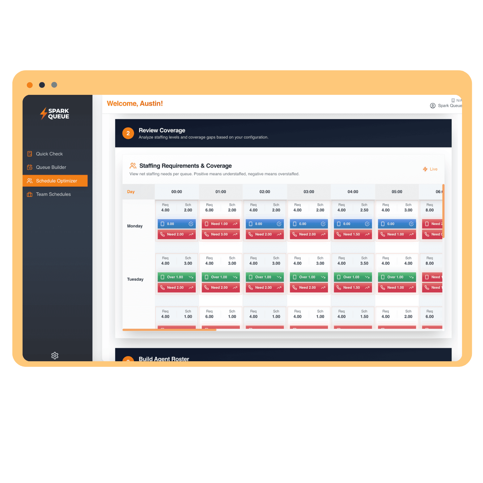 staffing requirements and coverage table displaying the number of agents you are over/under by channel.