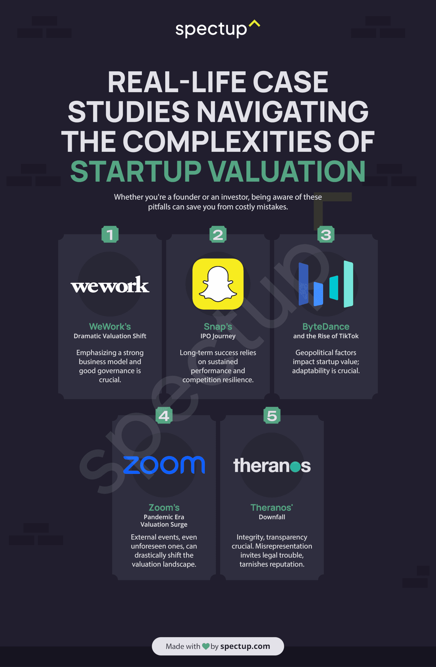 Valuation Examples