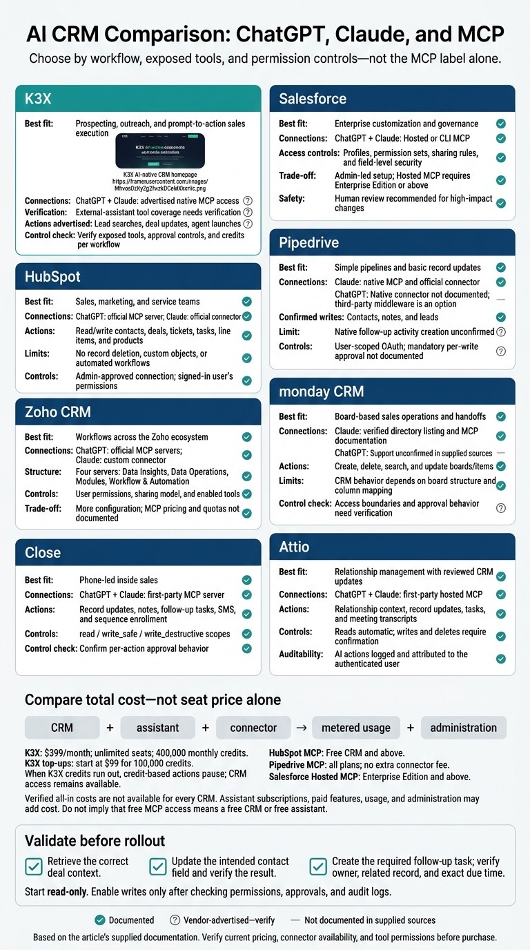 AI CRM Comparison: ChatGPT, Claude, and MCP