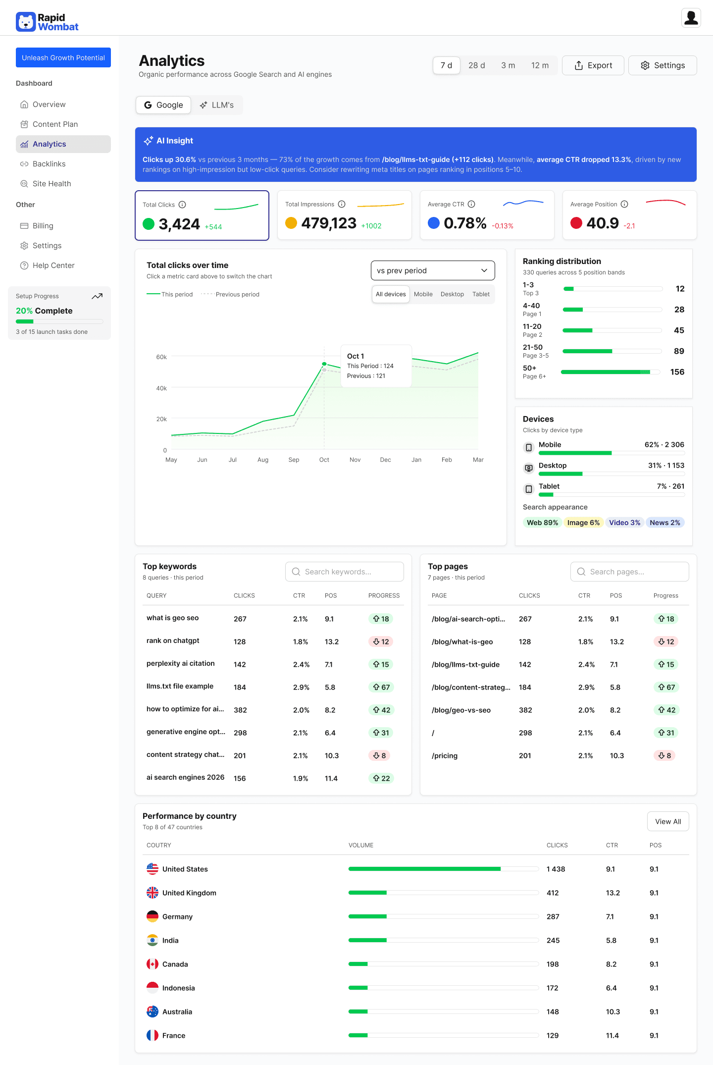 Mobile ui