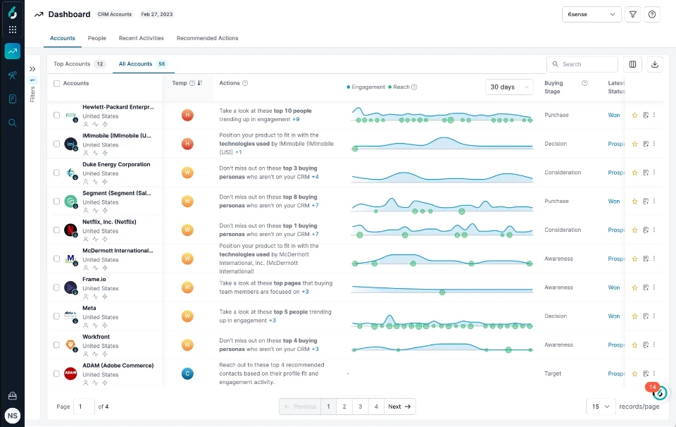 6sense Review: Is It Worth It in 2025? [In-Depth]