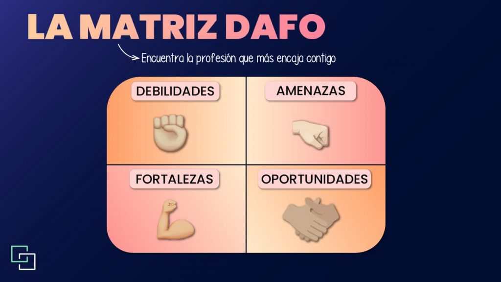 Matriz dafo