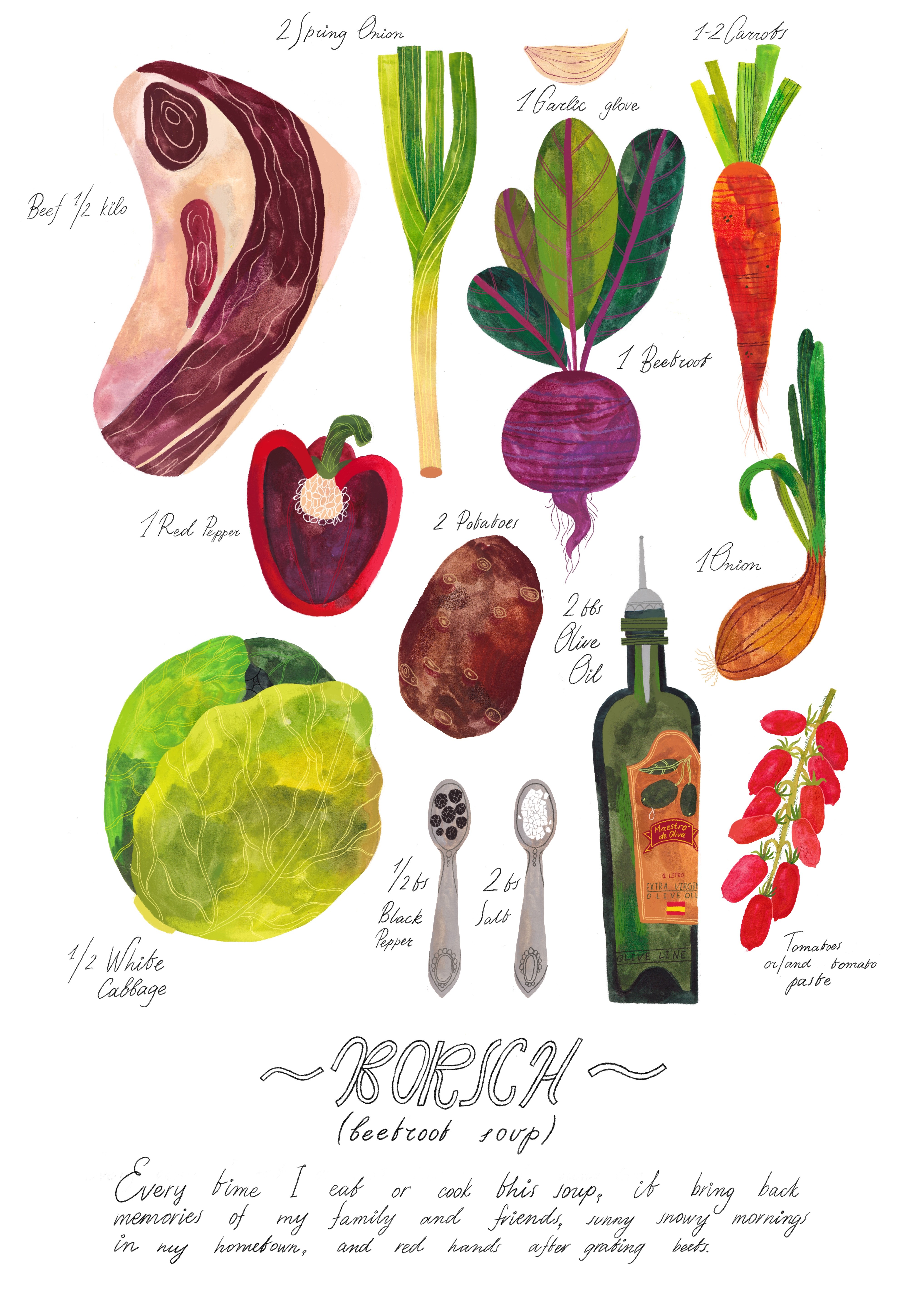 Borsch recept