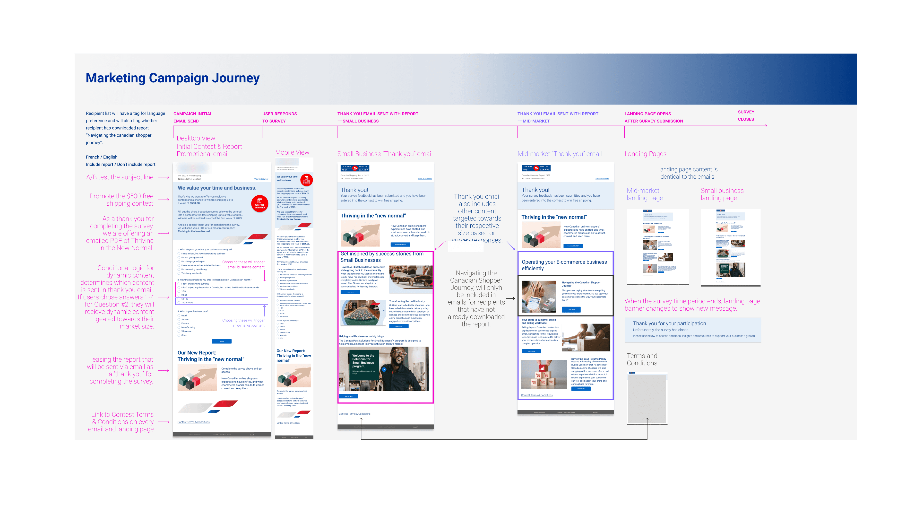 marketing-journey-map