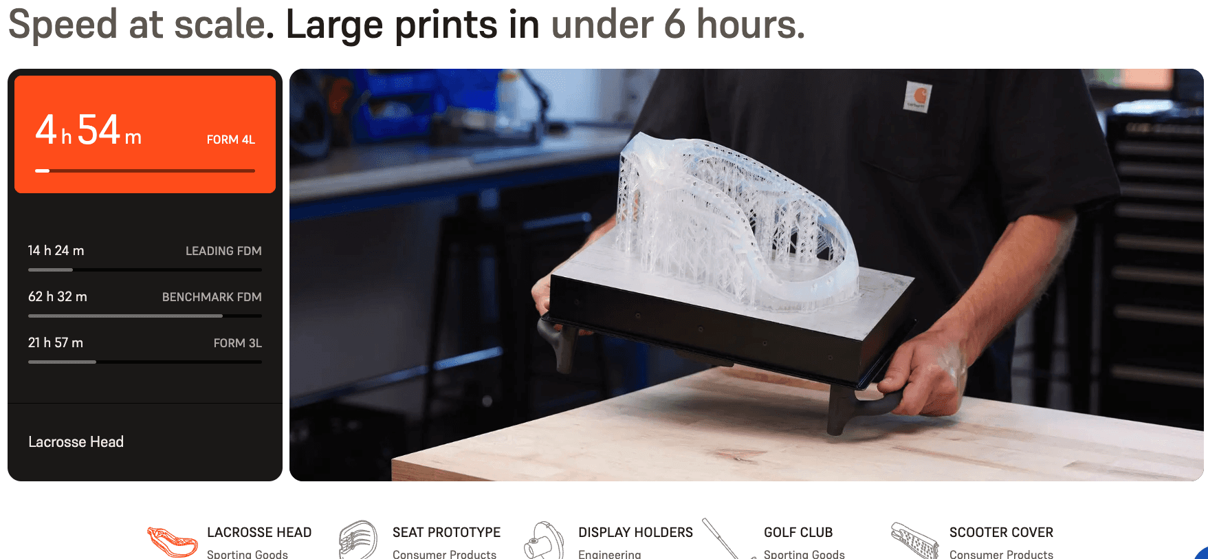 Formlabs
