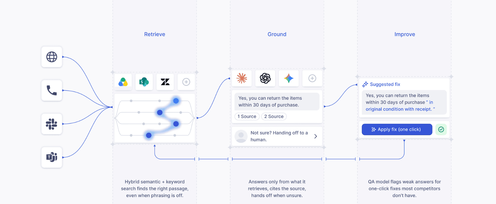 wonderchat.io