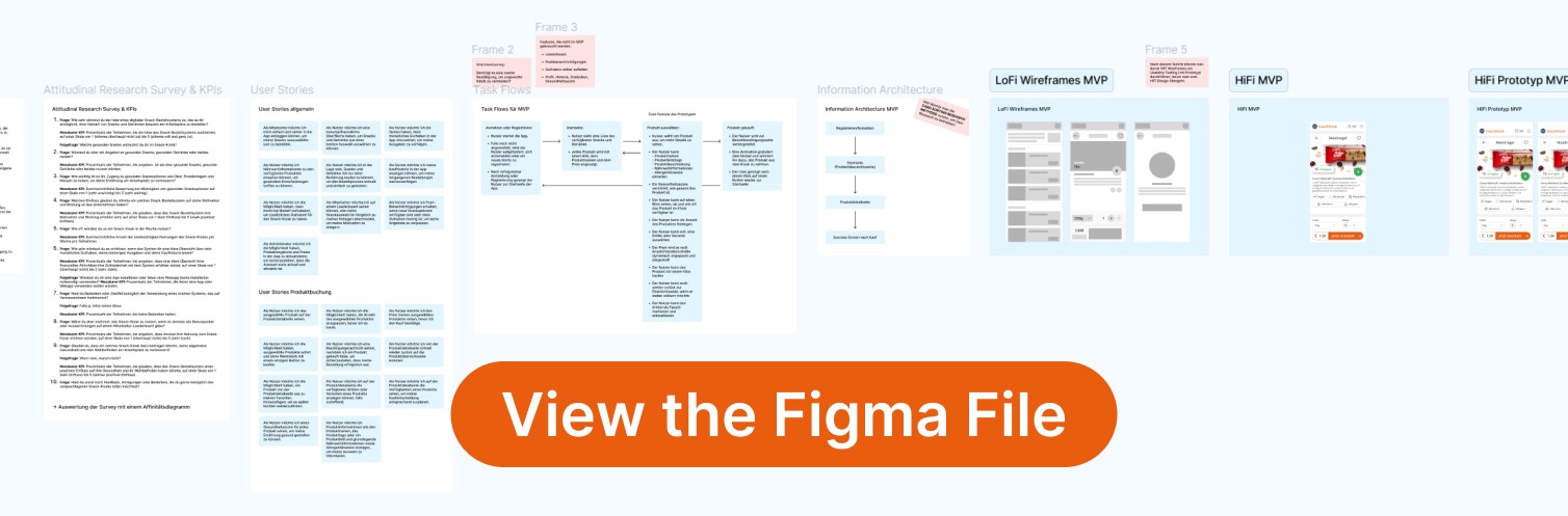 View the Figma File