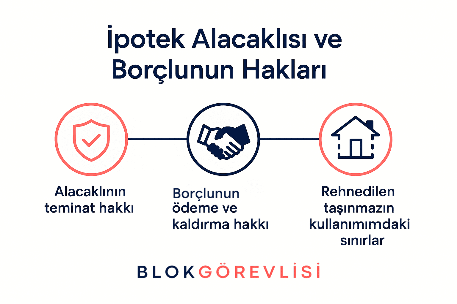 İpotek Alacaklısı ve Borçlunun Hakları