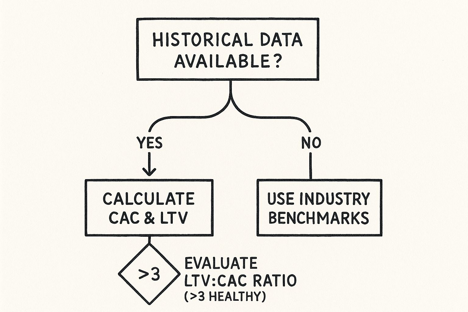 Infographic about marketing budget for startups