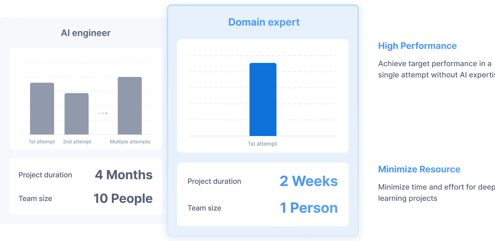 auto deel learning algorithm