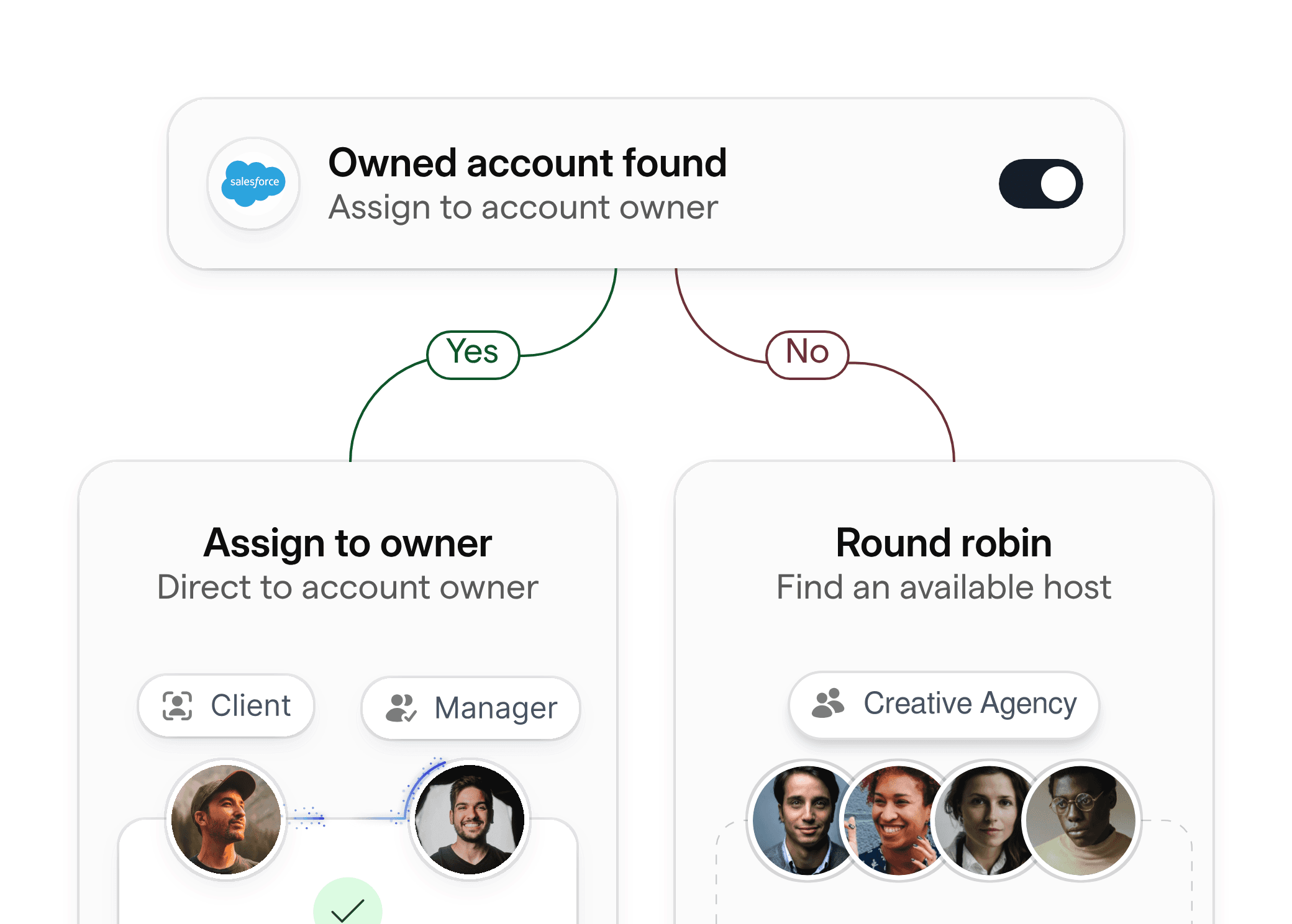 Ownership assignment workflow for creative agencies, where returning clients are automatically routed to their existing account manager.
