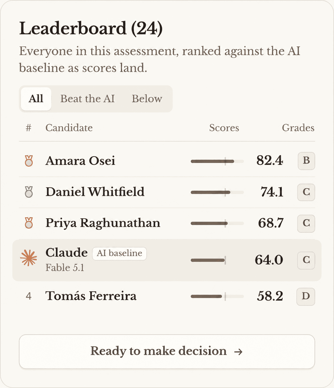 View results and decide in NeoWork
