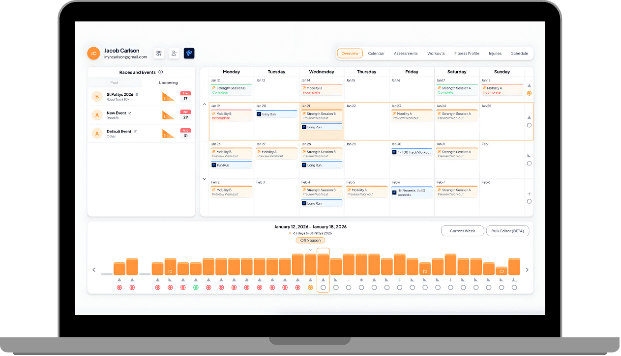Training Peaks Kinesis Coach Dashboard