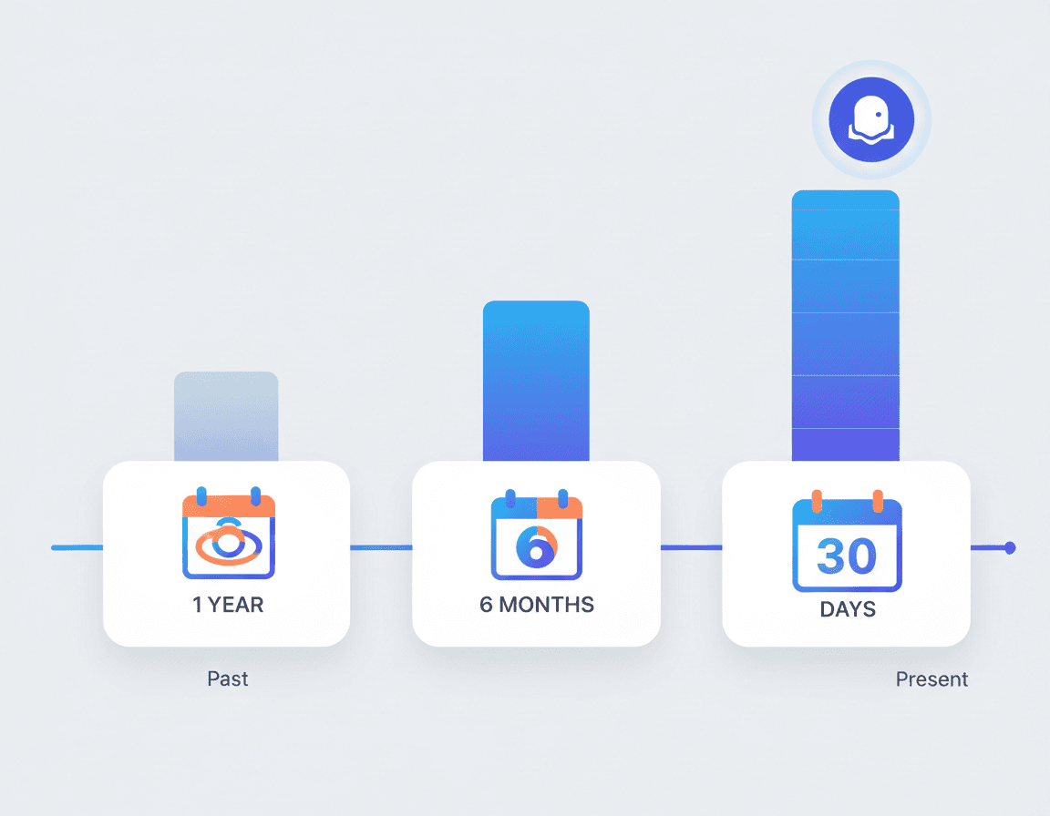 Timeline graphic showing higher ChatGPT citation likelihood for recently updated content