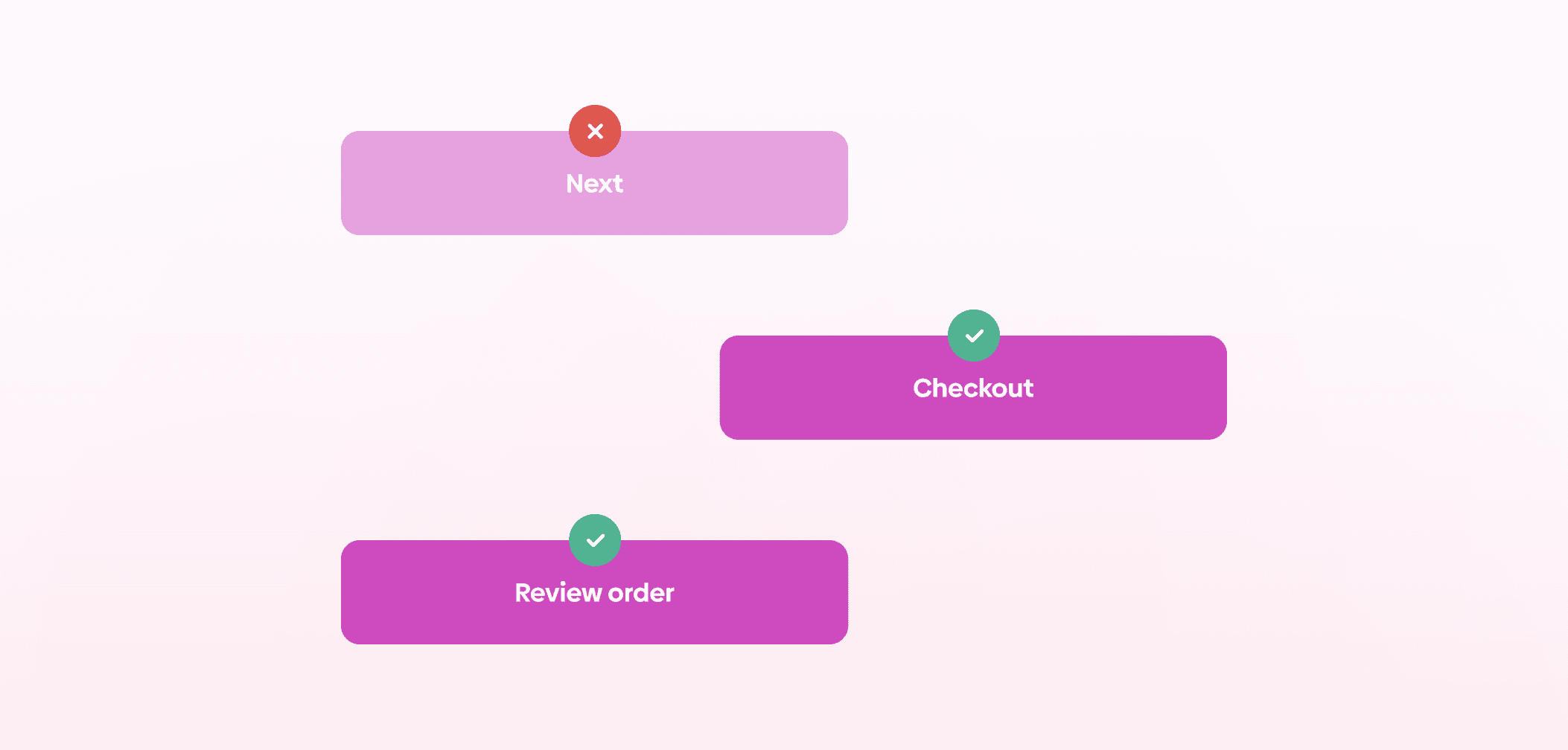 Comparison of button labels showing a generic “Next” button marked incorrect (red X) versus clearer, action-specific labels like “Checkout” and “Review order” marked correct (green check).