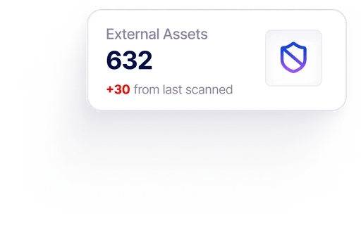 RiskProfiler KnyX AI platform showing external threat intelligence dashboard with brand threat detection and security scoring