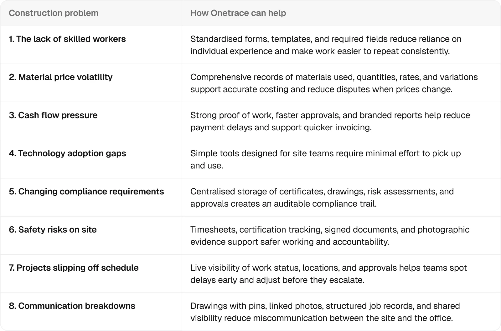 problem-solution-table