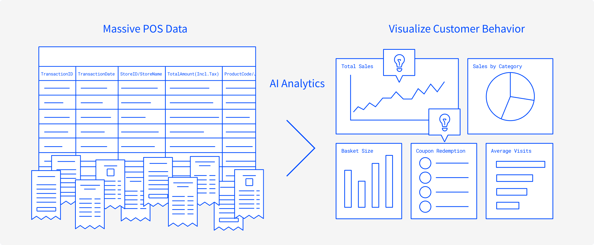 商品情報の分断が、業務の足を引っ張る。PC