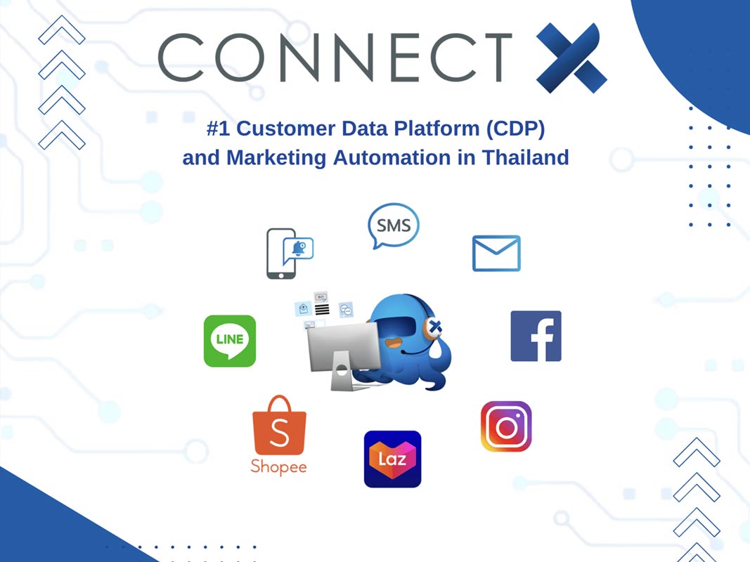 omni-channel-กลยุทธ์การตลาดที่ทุกธุรกิจต้องใช้ในปัจจุบัน