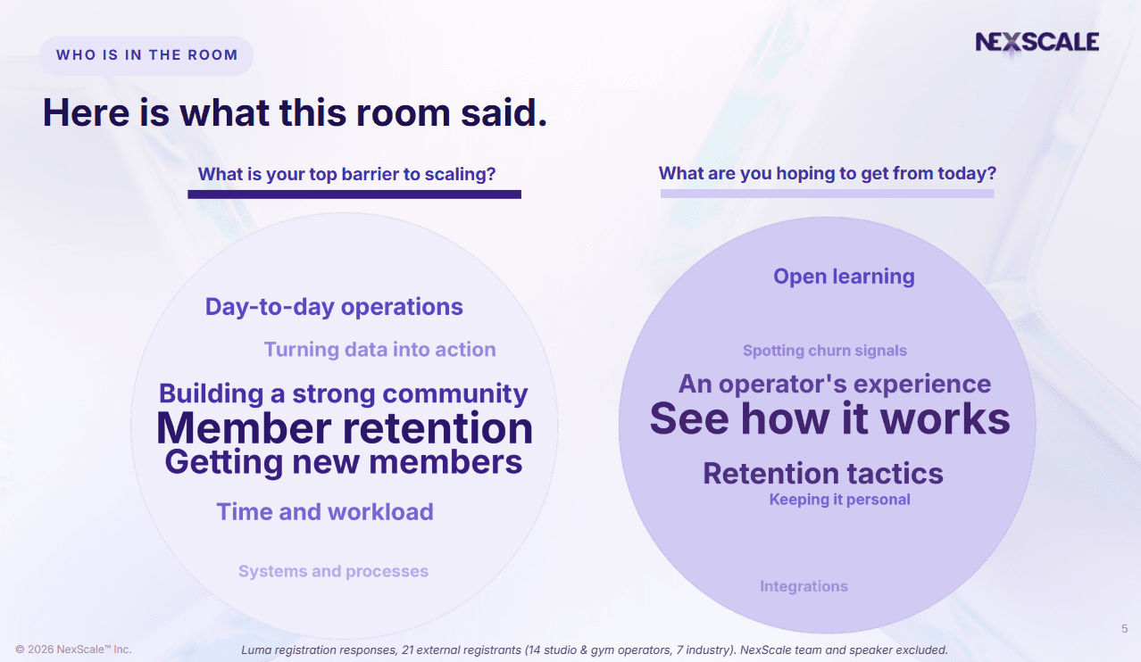 Word clouds of webinar registration answers: top barrier to scaling was member retention, followed by getting new members; attendees most wanted to see how it works and learn retention tactics