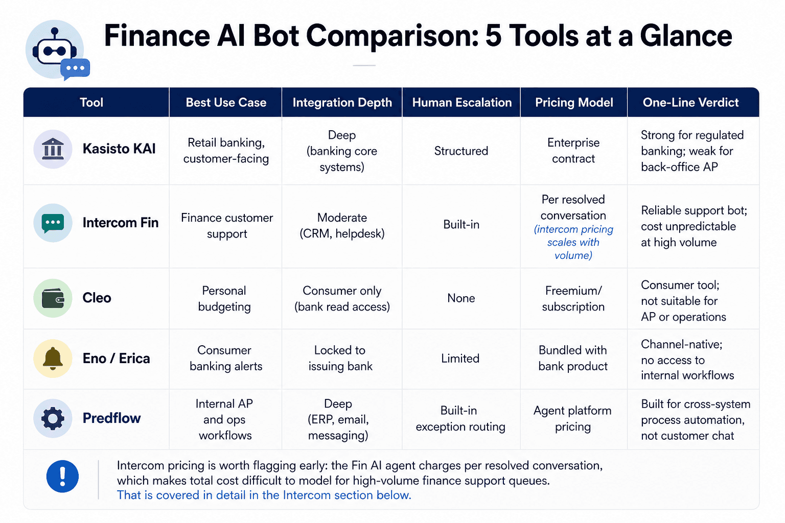 Illustration for Finance AI Bot Comparison: 5 Tools at a Glance