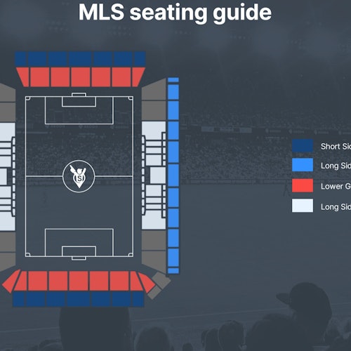 Diagram labeled "MLS seating guide" showing a stadium layout with color-coded sections: blue (short side), dark blue (long side), red (lower goal), and grey (long side box).