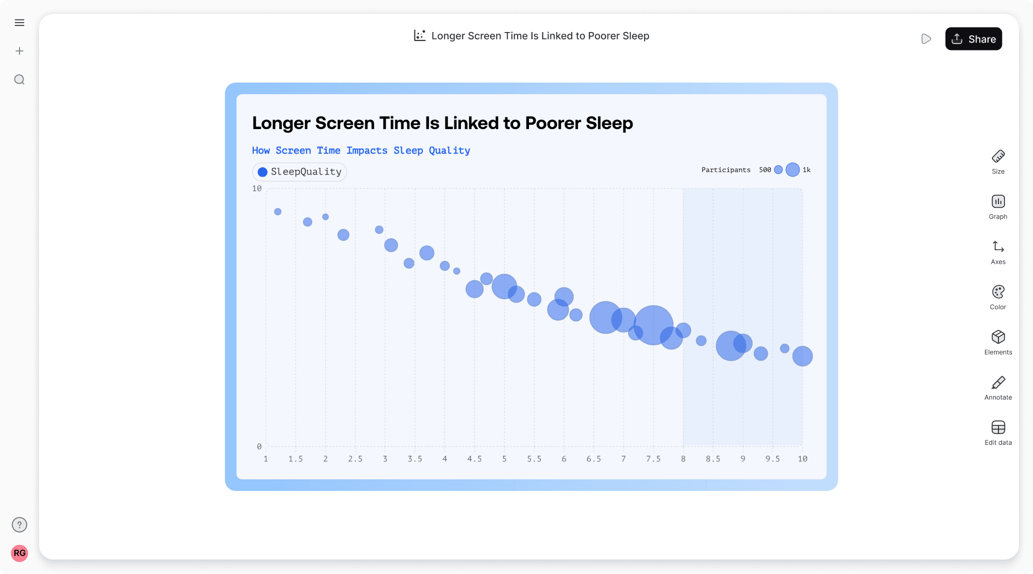 Best free line graph maker with multiple lines