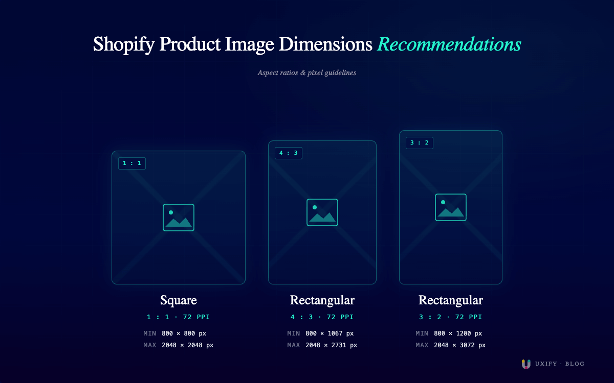 Shopify image dimensions recommendations
