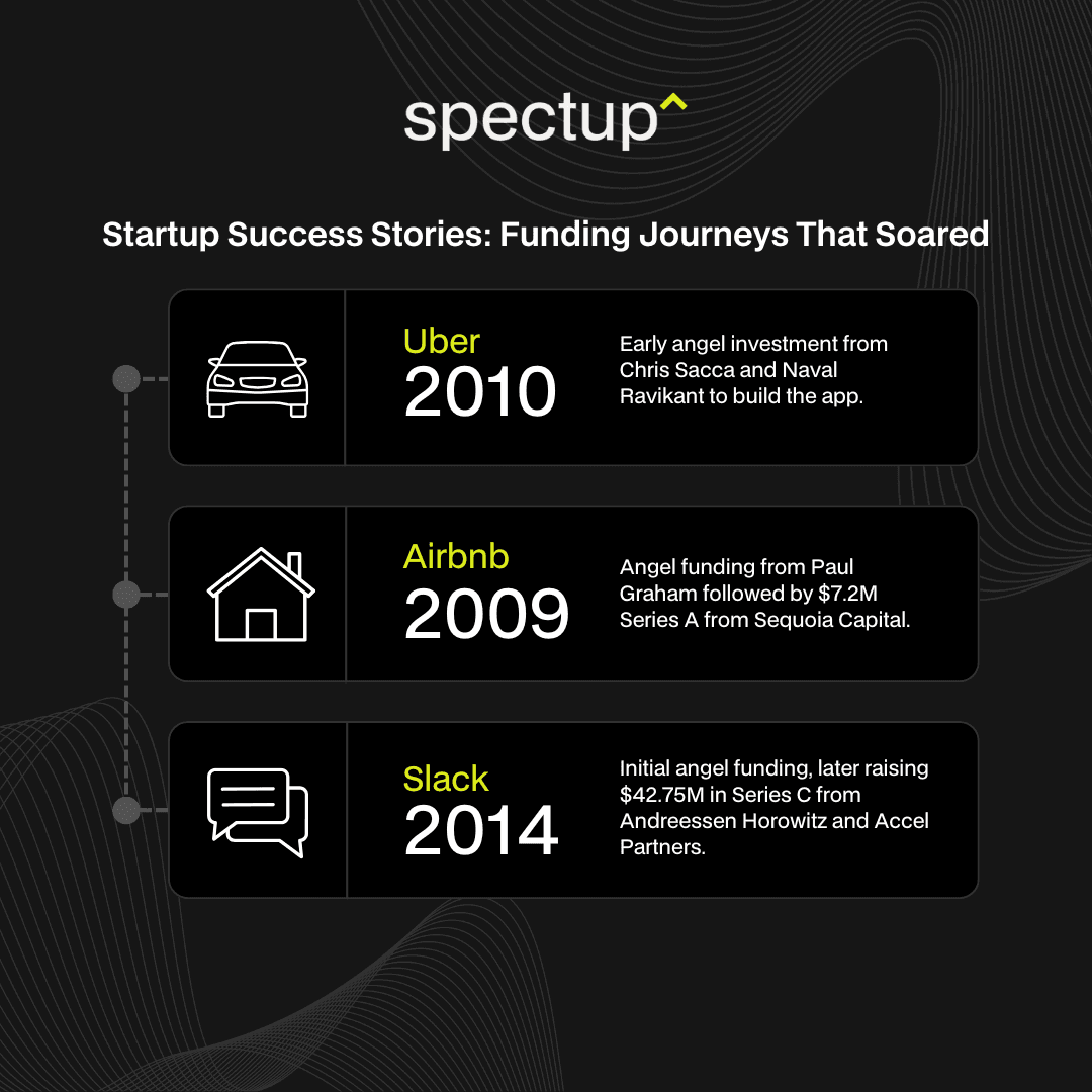Real-Life Success Stories of Businesses