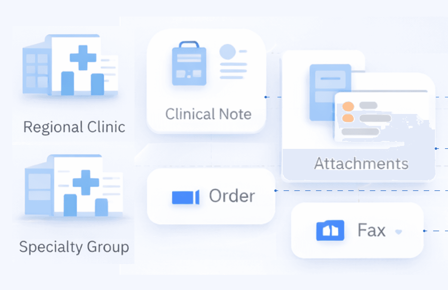 Logos of tools outward, illustrating easy integration with no engineering required.