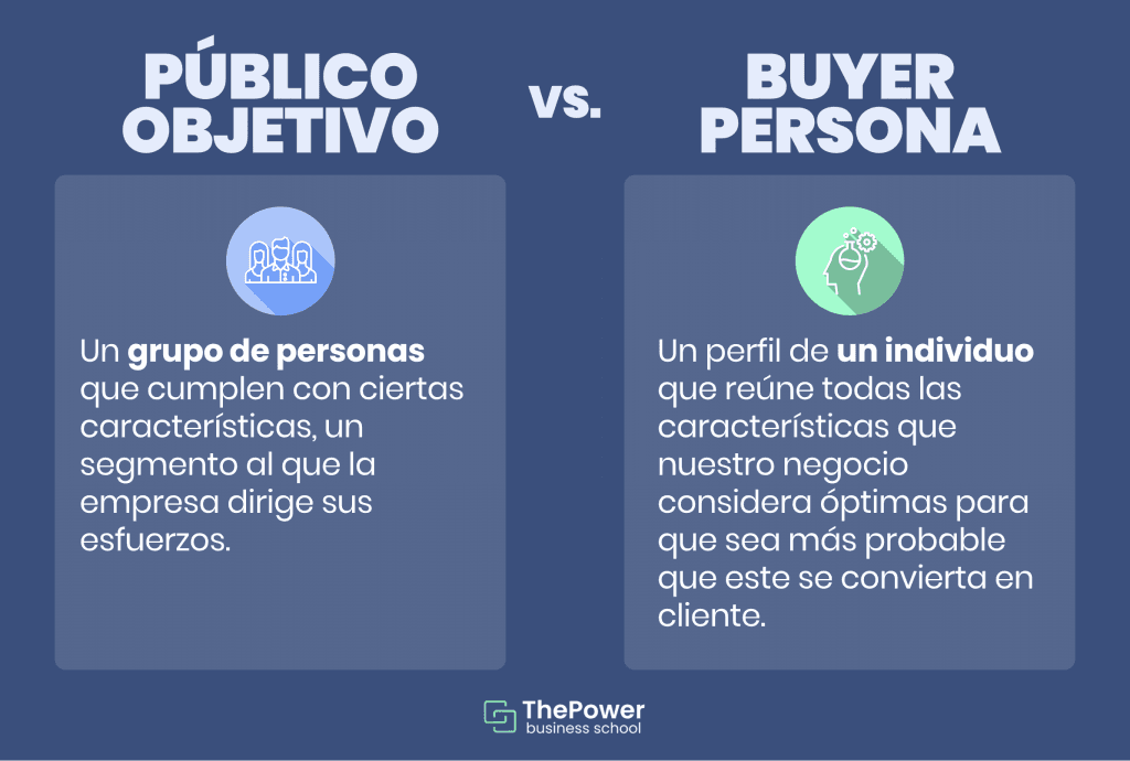 Diferencia entre público objetivo y el buyer persona