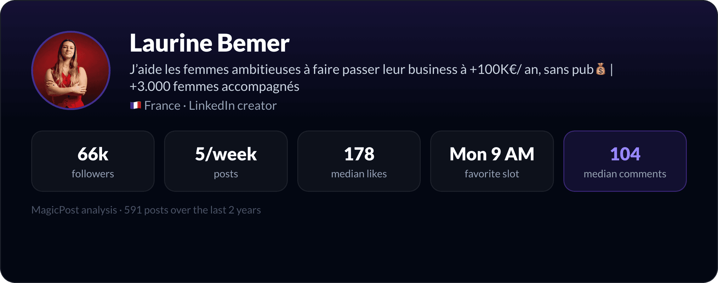 MagicPost data study: Who Is Laurine Bemer? The Business Coach Who Sells With Her Scars (2026)