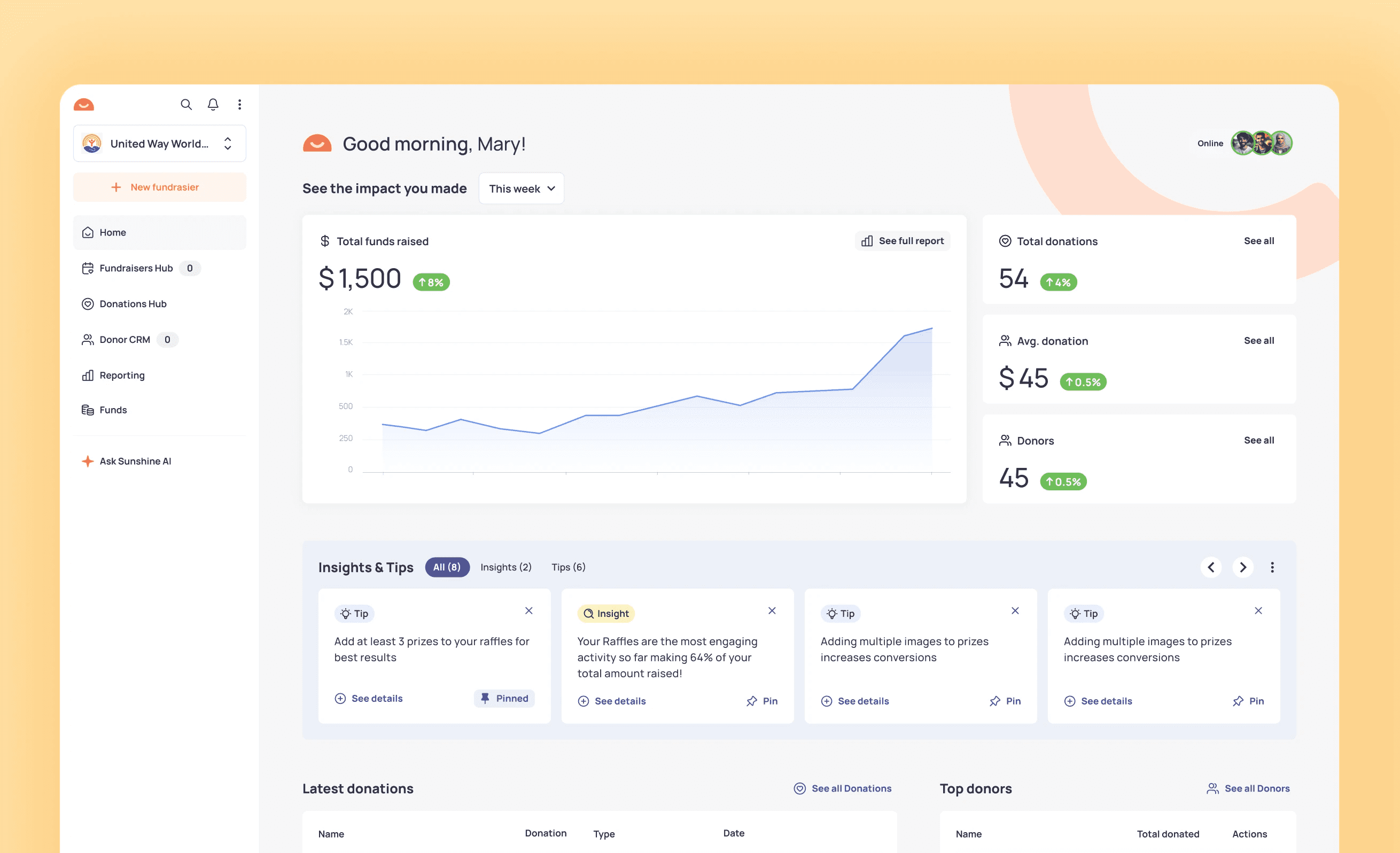 A conceptual SaaS product for online fundraising